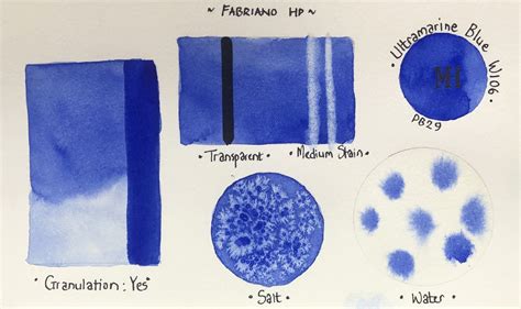 W201 Ultramarine Blue | Michael Harding