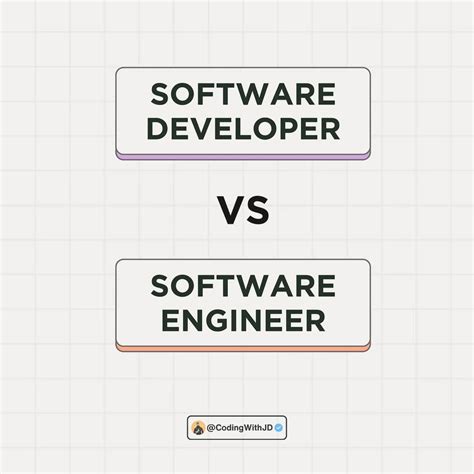𝗖𝗼𝗱𝗶𝗻𝗴 𝗔𝗜 𝗙𝘂𝗹𝗹𝗦𝘁𝗮𝗰𝗸 👨‍💻 𝟏𝟱𝟬𝗸🎯 | Software Engineer Vs Developer 📌 Follow ...