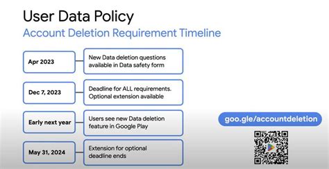Image result for Android Data Privacy Management API