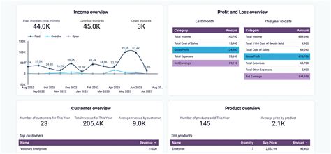 Dashboard Financial Reporting Examples 的图像结果