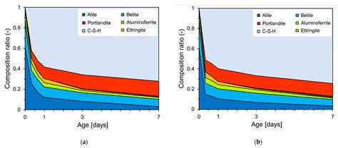 Effect of Synthesized C-S-H Nanoparticles on the Early Hydration and ...