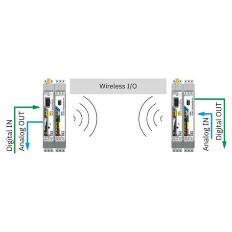 Radioline wireless system | Phoenix Contact