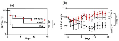 Signaling Peptide SpoV Is Essential for Streptococcus pyogenes ...