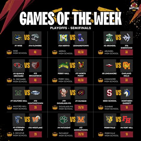 Quince Orchard Football