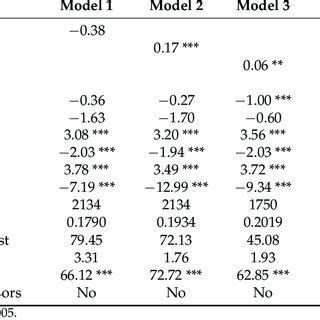 Image result for Panel Data Regression