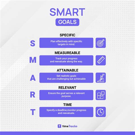 Image result for Goal Setting Smart Method