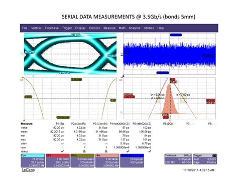 Image result for Serial Data