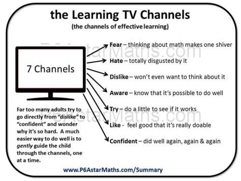 Image result for Learning Channel Math