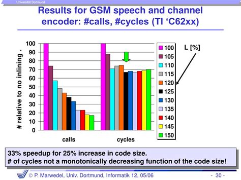 Loop Unrolling in JavaScript 的图像结果