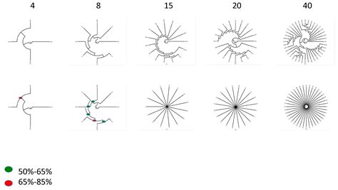 Should Networks Supplant Tree Building?