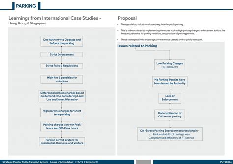 Parking - Nobody owns the space, but everybody uses | CEPT - Portfolio