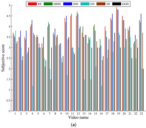 Selecting Video Key Frames Based on Relative Entropy and the Extreme ...