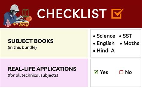 Educart CBSE Class 9 Combo of Science, SST, English, Maths and Hindi A ...
