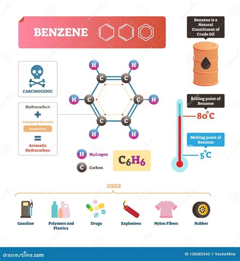 Benzene Vector Illustration. Chemical Molecular Substance with C6H6 Formula Stock Vector ...