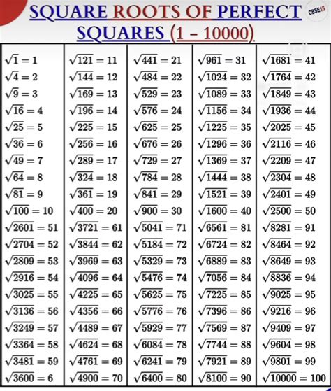 Square Roots Chart 1 1000 Perfect Square Root Chart 1 1000 | Business