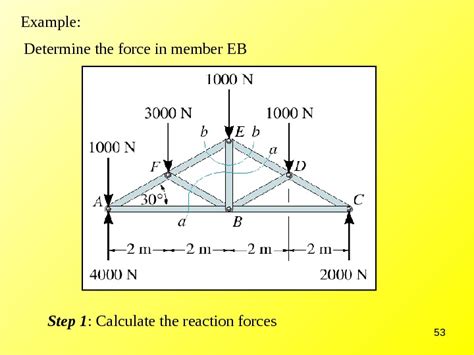 Image result for Solving Trusses Using Method of Joints
