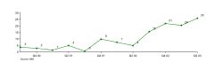 Image result for Python ReportLab Line Chart