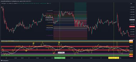 OANDA:XAUUSD Chart Image by jutamat00 — TradingView
