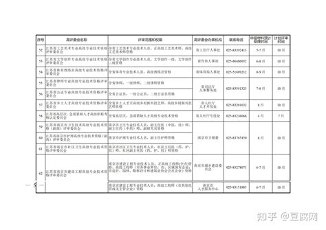 省作协举行2018年江苏文学创作专业职称评审会_江苏作家网