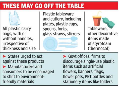 Curb manufacture of single-use plastic products by October 2, states ...
