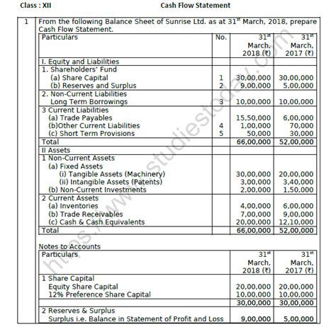 Class 12 Accounts Project On Cash Flow Statement 的图像结果