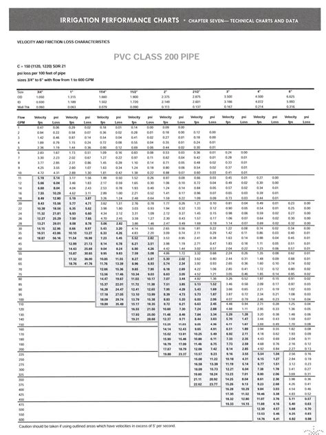 Image result for PVC Size Chart