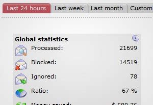 Hosted Spam Filter Service 的图像结果