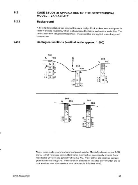 Image result for Geotechnical Modeling