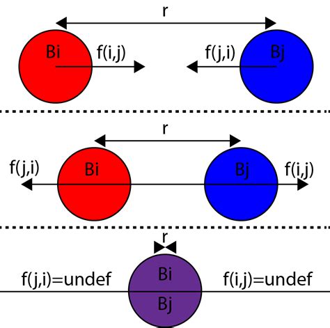Image result for Two Body Simulation Python