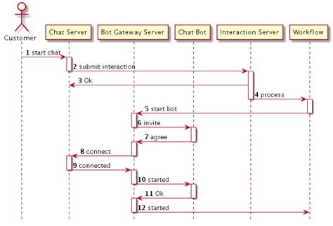 Image result for BGS Code Tutorial