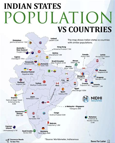 Indian State population vs Countries. : r/IndiaSpeaks
