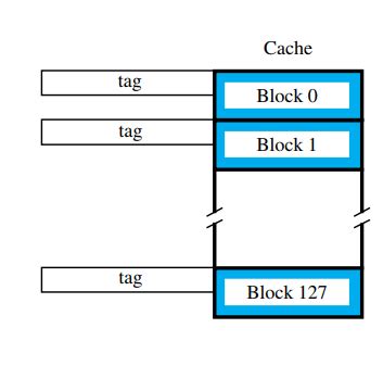CO and Architecture: Cache Capacity