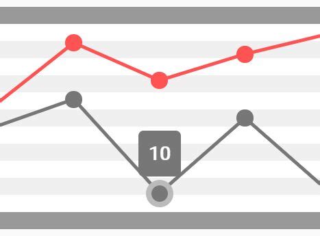 Image result for Line Chart JavaScript