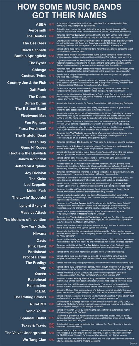 A cool guide to the origin of many band names : r/coolguides