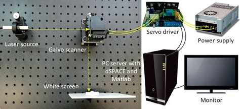Image result for Hardware Software Platform