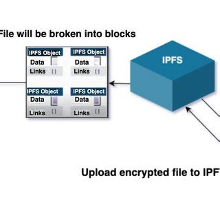 Image result for Interplanetary File System