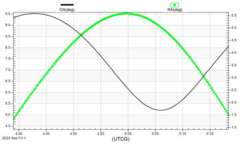 Test Method for Single Satellite’s Inter-Satellite Link Pointing and ...