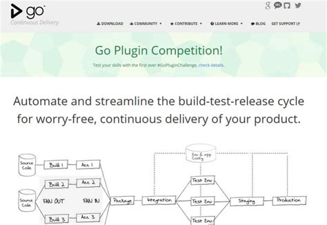 Extreme Programming Continuous Integration 的图像结果