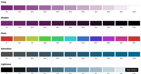 Image result for Component Color Code