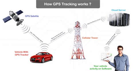 GPS Program 的图像结果