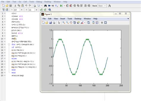 Image result for Delta Modulation Matlab Code