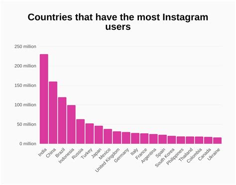 Instagram Statistics in 2024 (Revenue & User Growth)