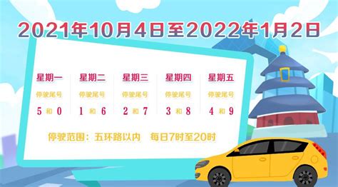2021年10月北京限行尾号规定限行时间区域- 北京本地宝