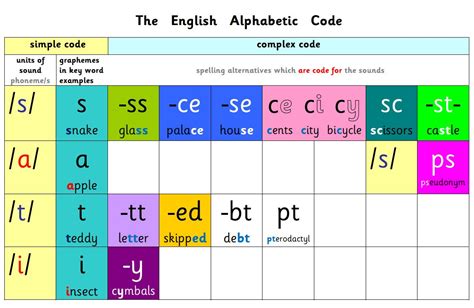 Image result for Free Code List