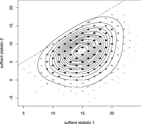 Entropy | Special Issue : Information Geometry