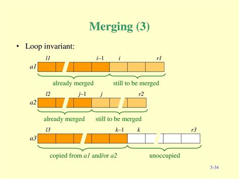 Image result for Linear Search String Array Java