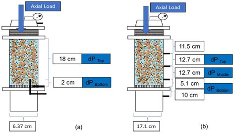An Investigation into Current Sand Control Testing Practices for Steam ...