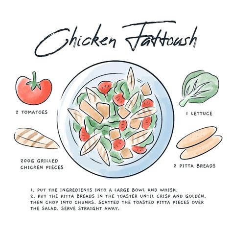 Images de Salade Poulet Dessin – Téléchargement gratuit sur Freepik