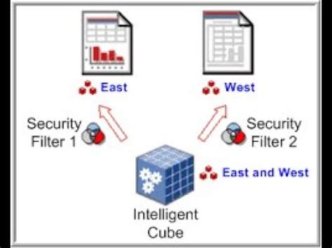 Image result for MicroStrategy Build Cube