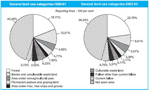 NCERT Solutions for Class 10 Geography Chapter 1 Resources and Development